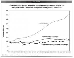 Wage stagnation has become a feature of the new economy