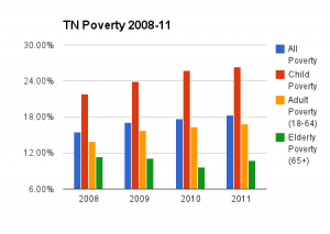 Source: Census.gov